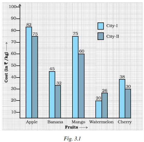 Page 68 Chapter 3 Class 7th NCERT Exemplar Page 68 Chapter 3 Class 7th NCERT Exemplar